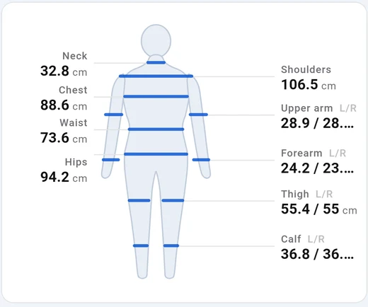 Body map: neck 32.8, chest 88.6, waist 73.6, hips 94.2 cm, compared between check-ins